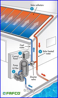Calentador Alimentado Panel Solar Sistema Calor Para Piscina Sobre Suelo 4x8 Ft