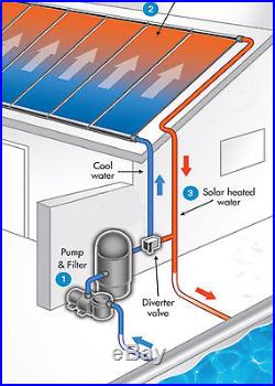 Fafco Above Ground Solar Bear Solar Heating System- 4'x20' Panel