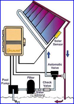 Goldline Solar Controller Kit GLC-2P-A (GL-235, Valve, Actuator, and 2 Sensors)