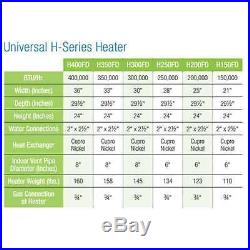HAYWARD Universal H150FDN 150K BTU Natural Gas Pool Heater Inground (Open Box)