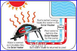 Kokido Keops Solar Dome Above Ground Swimming Pool Water Heater Lightly Used