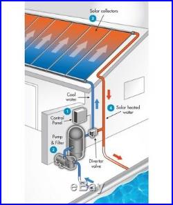 Original Fafco Solar Pool Heating Panel 4'X10' Replacement Solar Panel