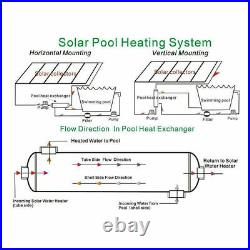 Pool Heat Exchanger 210kBtu Stainless Steel 316L Opposite Ports 1 1/2 &1 1/2 F