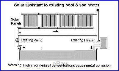 Solar Hot Water Heater Collector Panels_Convert Water/Pool/Spa Heater to Hybrid