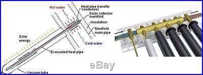Solar Water Heater Panel, 20 Tube, SRCC certified, pool & home hot water