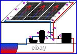 SwimEasy Triple Threat Above-Ground/In-Ground Solar Pool Heater (5)4'x10' Panels